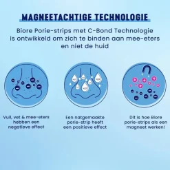 Bioré Ultradiep Reinigende Poriestrips
